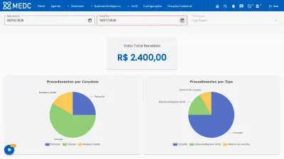 Business Intelligence do MEDC: valor total recebido no período e gráficos de procedimentos por convênio e por tipo