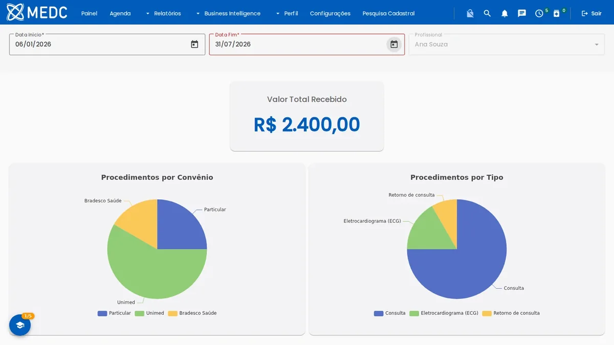 Business Intelligence do MEDC: valor total recebido no período e gráficos de procedimentos por convênio e por tipo